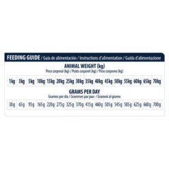 Affinity Advance Veterinary Diets Renal Hund 17 Affinity Advance Veterinary Diets Renal Hund -Happy Hundchen Geschaft affinity advance veterinary diets renal hond 177355 0500 none