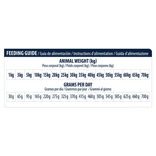 Affinity Advance Veterinary Diets Renal Hund 8 Affinity Advance Veterinary Diets Renal Hund – Bild 6