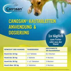 Canosan® Kautabletten Für Hunde -Happy Hundchen Geschaft canosan kauwtabletten voor hond 213644 0500 none