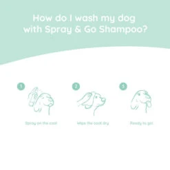 Greenfields Spray & Go Trockenshampoo 5 Greenfields Spray & Go Trockenshampoo -Happy Hundchen Geschaft greenfields spray go droogshampoo 220864 0500 none