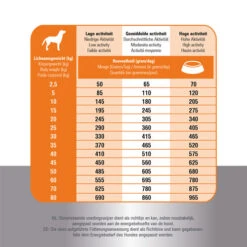 Prins Fit Selection Chicken & Rice 14 Prins Fit Selection Chicken & Rice -Happy Hundchen Geschaft prins fit selection chicken rice 171064 0500 none