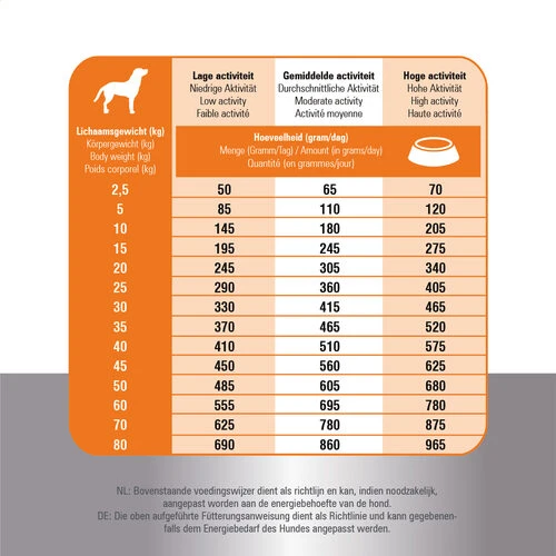 Prins Fit Selection Chicken & Rice 8 Prins Fit Selection Chicken & Rice – Bild 6