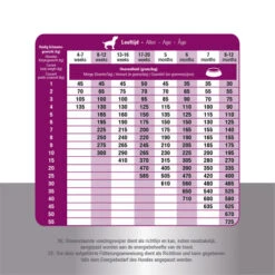 Prins ProCare Croque Junior Performance -Happy Hundchen Geschaft prins procare croque junior performance 171307 0500 none