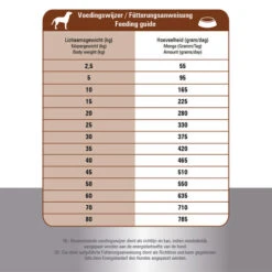 Prins ProCare Croque Lamb & Rice Hypoallergic 11 Prins ProCare Croque Lamb & Rice Hypoallergic -Happy Hundchen Geschaft prins procare croque lamb rice hypoallergic 171328 0500 none