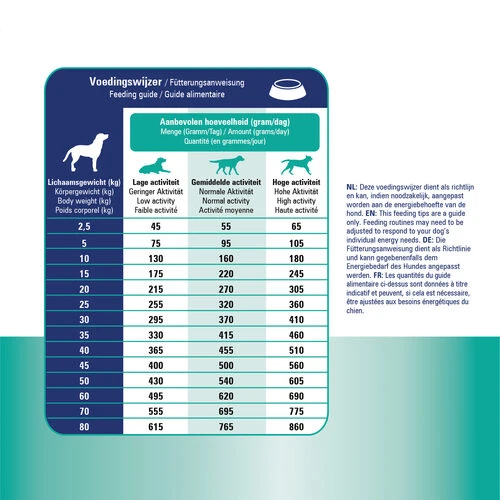 Prins ProCare Croque Renal Support 7 Prins ProCare Croque Renal Support – Bild 5