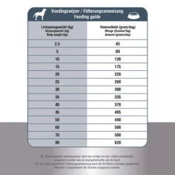 Prins ProCare Croque Senior Superior 13 Prins ProCare Croque Senior Superior -Happy Hundchen Geschaft prins procare croque senior superior 171370 0500 none