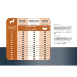 Prins ProCare Protection Lamm Hypoallergic -Happy Hundchen Geschaft prins procare protection lam hypoallergic 171835 0500 none