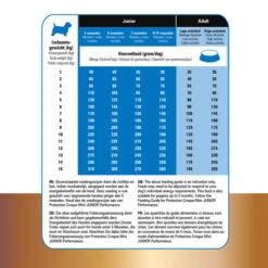 Prins Protection Croque Mini Super Performance -Happy Hundchen Geschaft prins protection croque mini super performance 172132 0500 none