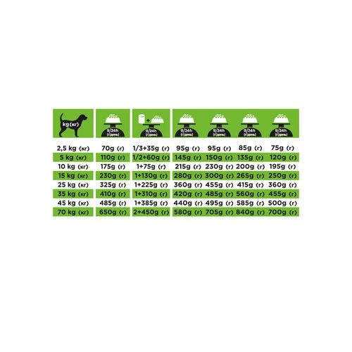 Purina Pro Plan Veterinary Diets HA Hypoallergenic - Hund – Bild 7