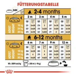 Royal Canin Bulldog Puppy - Hundefutter -Happy Hundchen Geschaft royal canin bulldog puppy hondenvoer 137776 0500 none