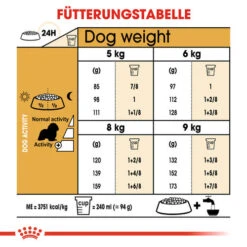 Royal Canin Cavalier King Charles Adult - Hundefutter 14 Royal Canin Cavalier King Charles Adult - Hundefutter -Happy Hundchen Geschaft royal canin cavalier king charles adult hondenvoer 137884 0500 none
