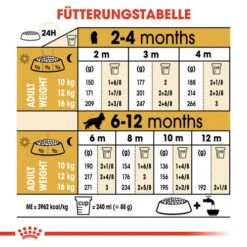 Royal Canin Cocker Puppy - Hundefutter -Happy Hundchen Geschaft royal canin cocker puppy hondenvoer 138235 0500 none