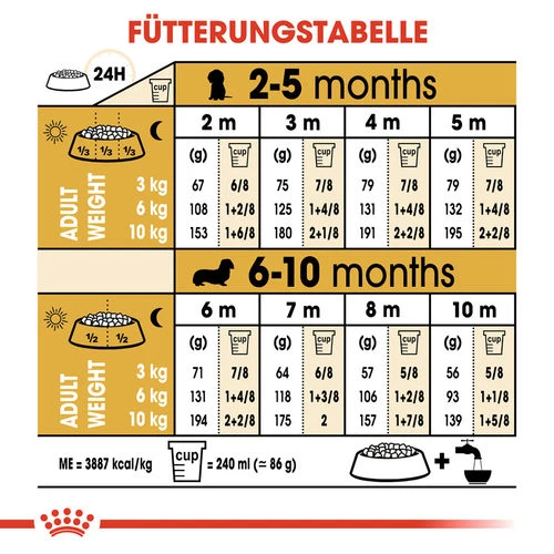 Royal Canin Dachshund Puppy - Hundefutter 9 Royal Canin Dachshund Puppy - Hundefutter – Bild 7
