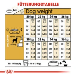Royal Canin Dalmatian Adult - Hundefutter -Happy Hundchen Geschaft royal canin dalmatian adult hondenvoer 138532 0500 none