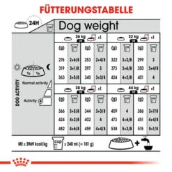 Royal Canin Maxi Dermacomfort - Hundefutter 19 Royal Canin Maxi Dermacomfort - Hundefutter -Happy Hundchen Geschaft royal canin maxi dermacomfort hondenvoer 132458 0500 none