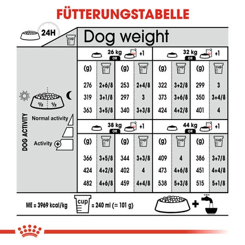 Royal Canin Maxi Dermacomfort - Hundefutter 11 Royal Canin Maxi Dermacomfort - Hundefutter – Bild 9