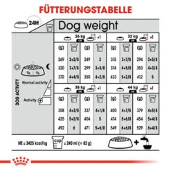 Royal Canin Maxi Sterilised - Hundefutter 19 Royal Canin Maxi Sterilised - Hundefutter -Happy Hundchen Geschaft royal canin maxi sterilised hondenvoer 132698 0500 none