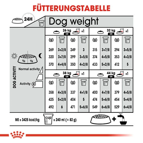 Royal Canin Maxi Sterilised - Hundefutter 11 Royal Canin Maxi Sterilised - Hundefutter – Bild 9