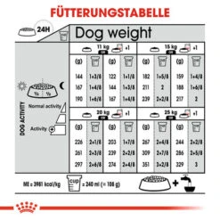 Royal Canin Medium Dermacomfort - Hundefutter -Happy Hundchen Geschaft royal canin medium dermacomfort hondenvoer 143312 0500 none