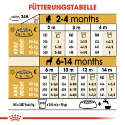 Royal Canin Rottweiler Puppy - Hundefutter -Happy Hundchen Geschaft royal canin rottweiler puppy hondenvoer 140038 0500 none