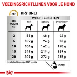 Royal Canin Urinary UC Low Purine Hund 5 Royal Canin Urinary UC Low Purine Hund -Happy Hundchen Geschaft royal canin urinary uc low purine hond 153658 0500 none