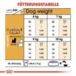 Royal Canin West Highland White Terrier Adult - Hundefutter 14 Royal Canin West Highland White Terrier Adult - Hundefutter -Happy Hundchen Geschaft royal canin west highland white terrier adult hondenvoer 140687 0500 none