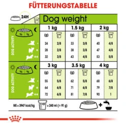 Royal Canin X-Small Ageing 12+ - Hundefutter 17 Royal Canin X-Small Ageing 12+ - Hundefutter -Happy Hundchen Geschaft royal canin x small ageing 12 hondenvoer 128995 0500 none