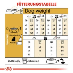 Royal Canin Yorkshire Terrier Adult - Hundefutter -Happy Hundchen Geschaft royal canin yorkshire terrier adult hondenvoer 140750 0500 none